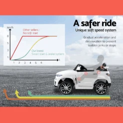 BMW X5 Inspired 12v Kids Ride On Car - White 18 BMW X5 Inspired 12v Kids Ride On Car - White -Kids Car Sales BMW X5 Inspired 12v Kids Ride On Car White 3