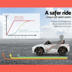 Bentley Style EXP12 Licensed 12v Electric Kids Ride On Car - White -Kids Car Sales BentleyStyleEXP12Licensed12vElectricKidsRideOnCar White 2