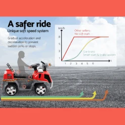 Red Fire Truck Rescue 6v Ride-on Kids Car -Kids Car Sales Red Fire Truck Rescue 6v Ride on Kids Car 1