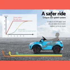 Rigo Kids Electric 12v Ride-On Kids Car With Remote - Blue -Kids Car Sales Rigo Kids Electric 12v Ride On Kids Car with Remote Blue 3